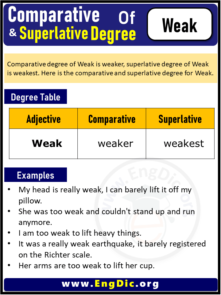 3 Degrees of Weak, Comparative Degree of Weak, Superlative Degree of Weak