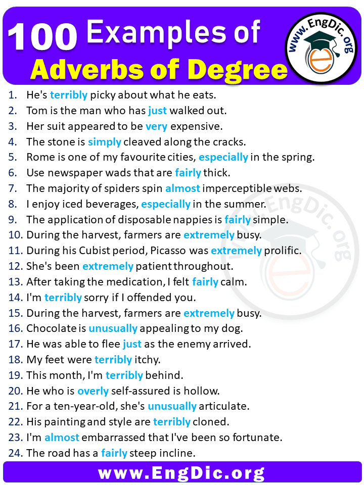 100 Examples of Adverbs of Degrees in Sentences