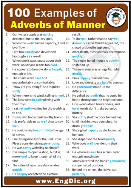 100 Examples of Adverbs of Manner in Sentences – EngDic