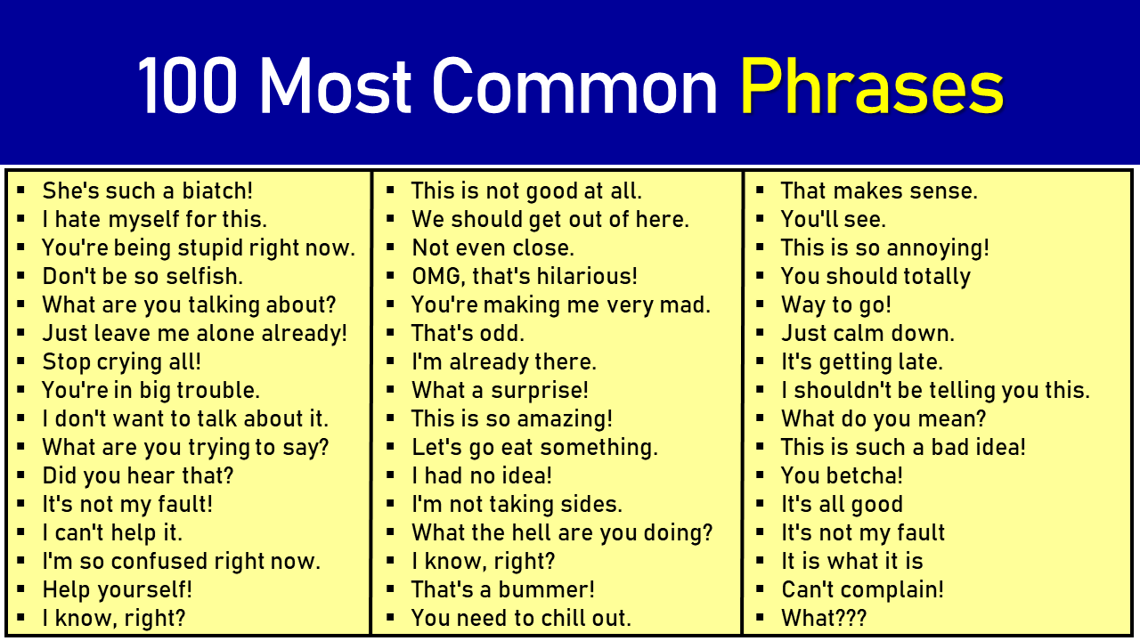 100 Most Common Phrases In English 100 Easy Phrases EngDic