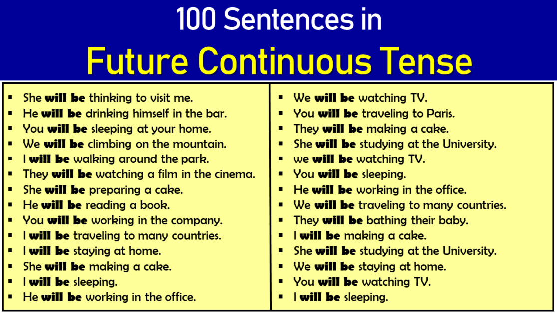 100 Sentences in Future Continuous Tense – EngDic