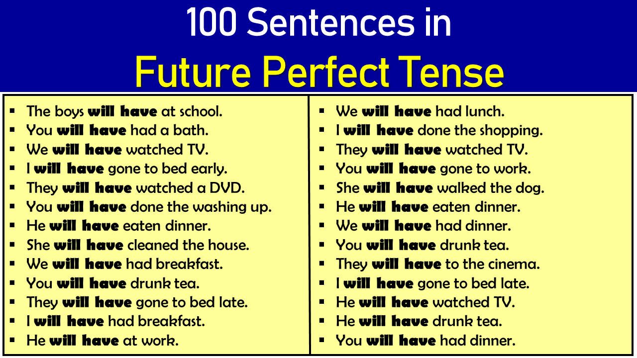 Sentences With Future Perfect Simple