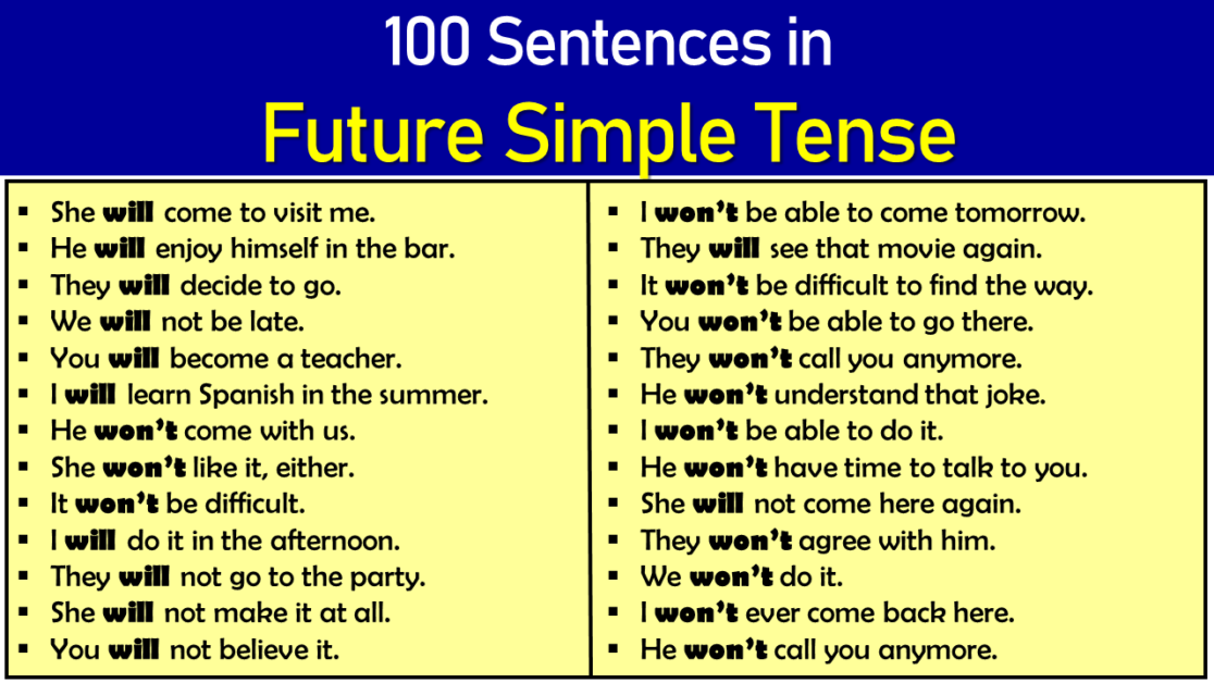 100 Sentences of Future Simple Tense - EngDic