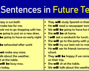 100 Sentences in Future Tense, Future Tense Examples