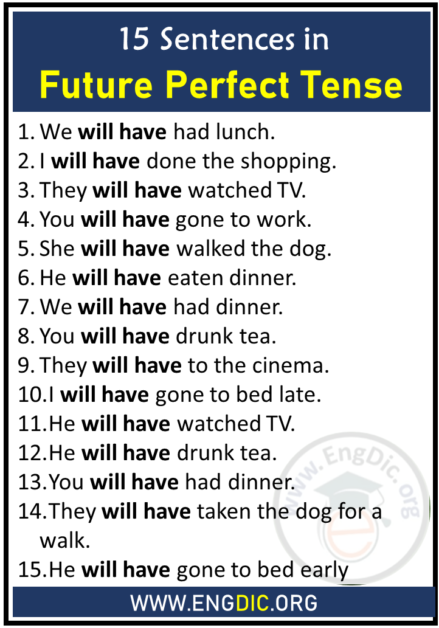 15 Sentences in Future Perfect Tense - EngDic