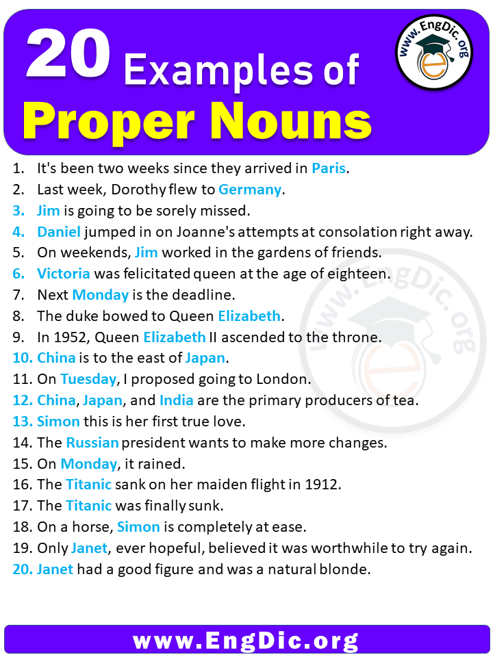 Use Of Articles With Proper Nouns
