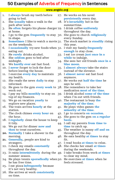 50 Examples of Adverbs of Frequency in Sentences - EngDic