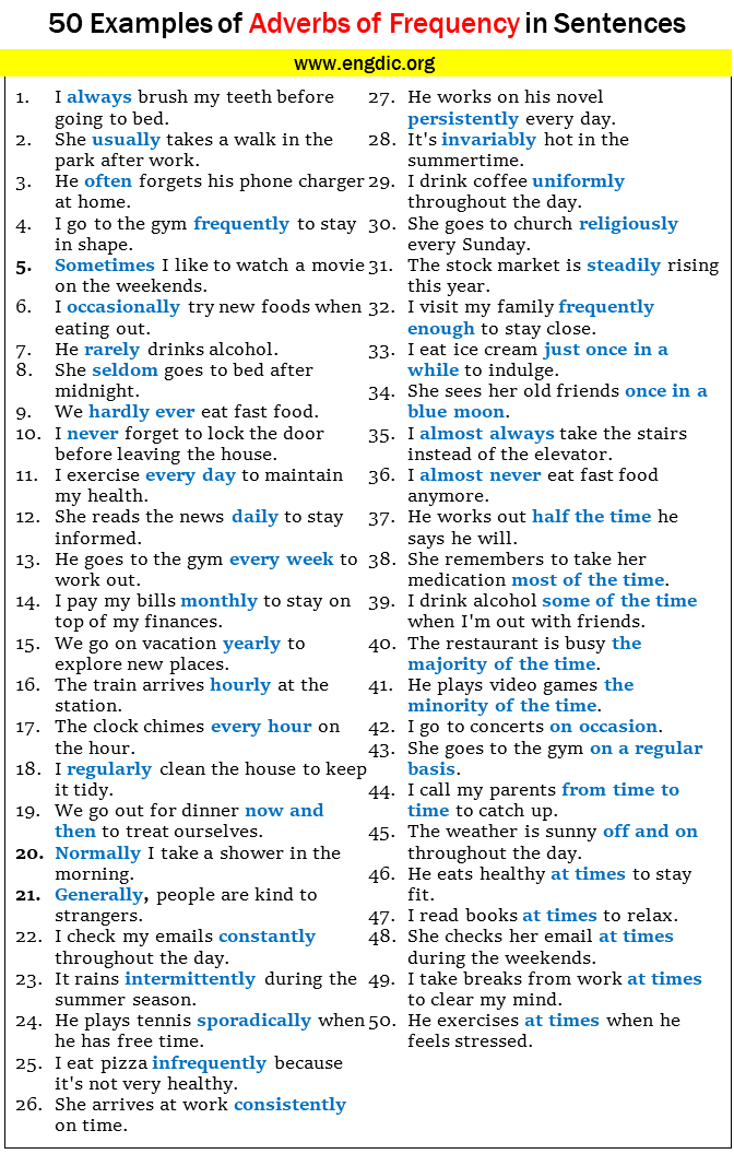 50 Examples of Adverbs of Frequency in Sentences