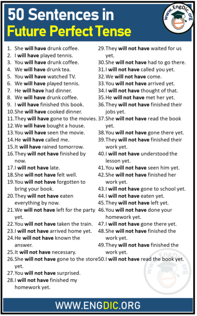 50 Sentences in Future Perfect Tense - EngDic