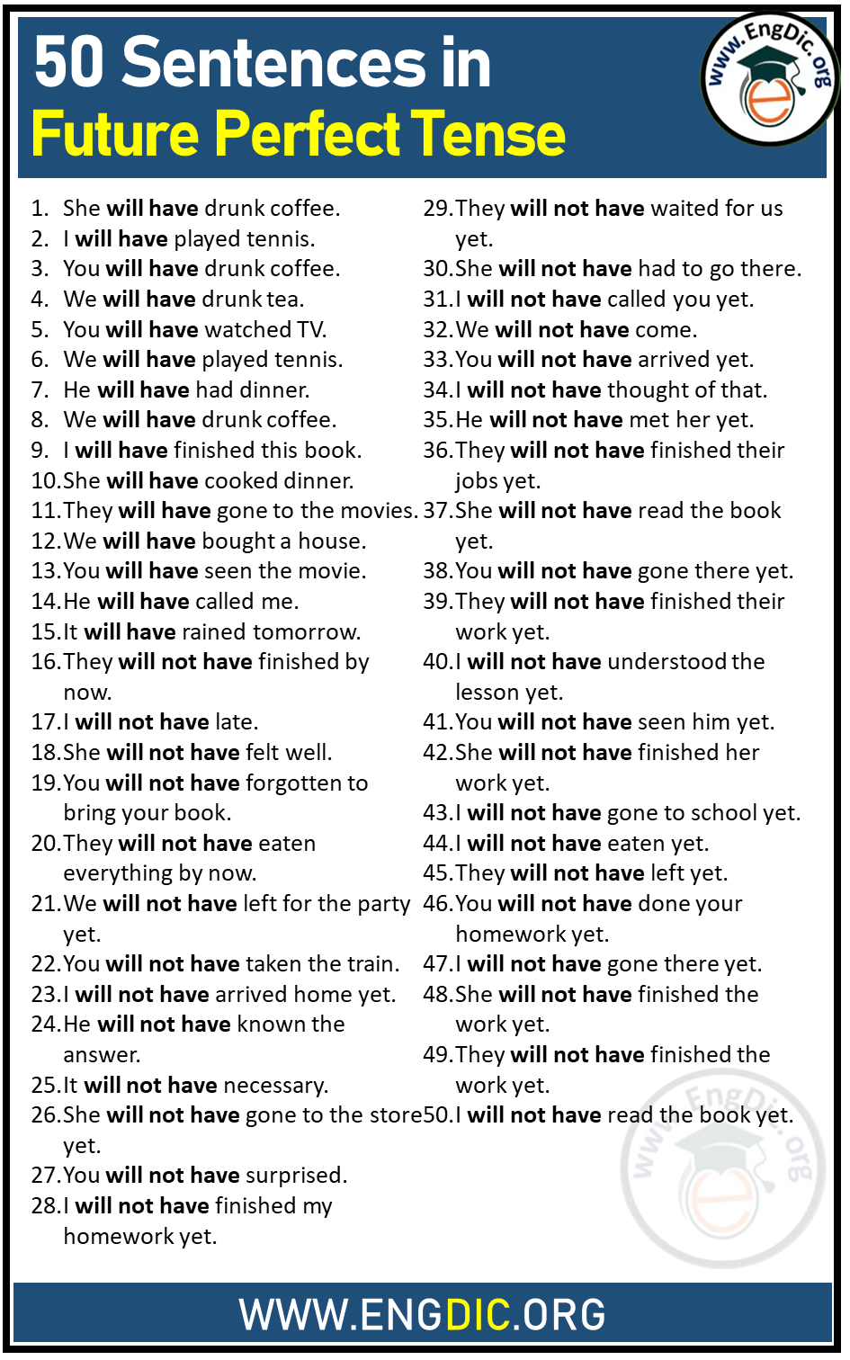 Write Two Examples Of Future Perfect Tense