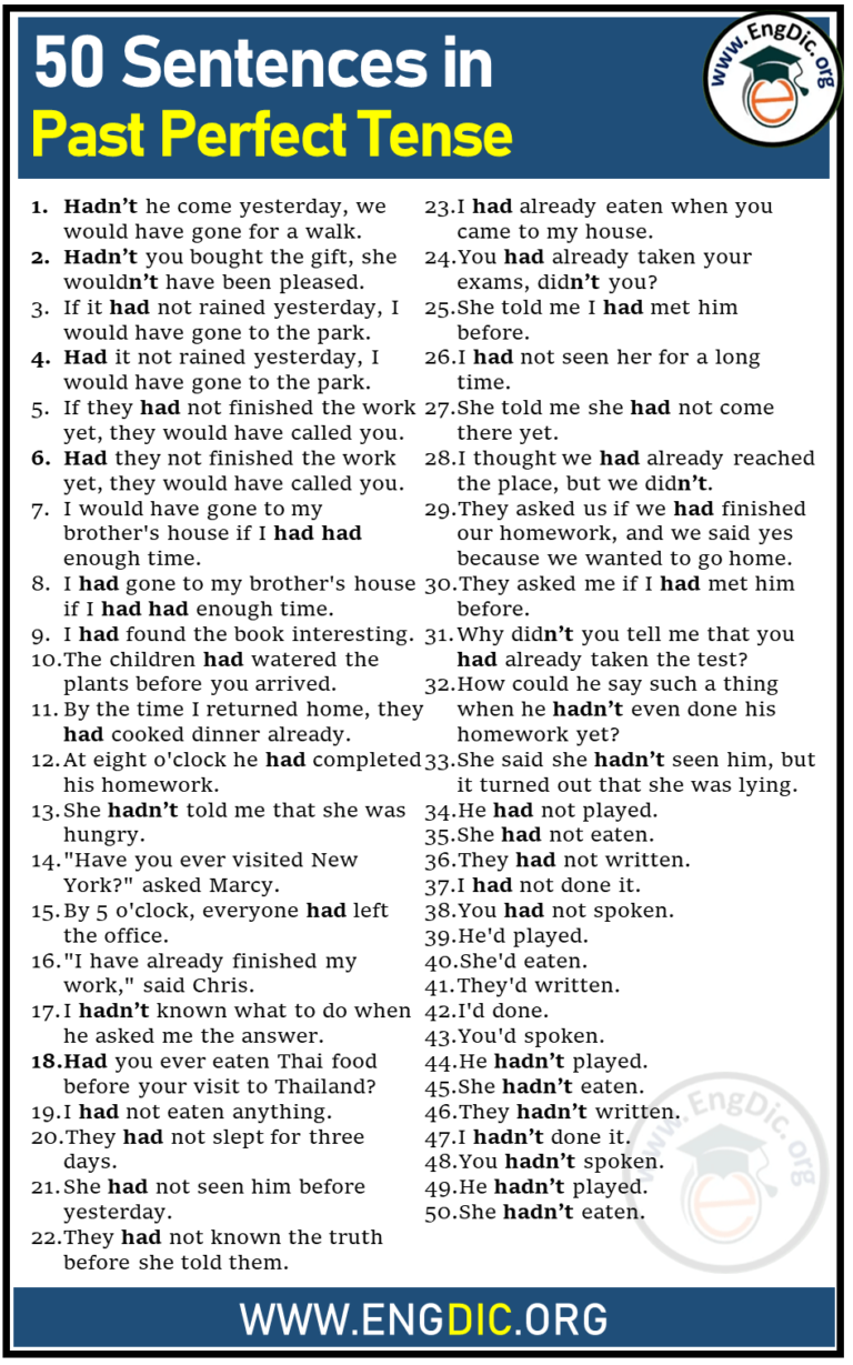 50 Sentences in Past Perfect Tense - EngDic