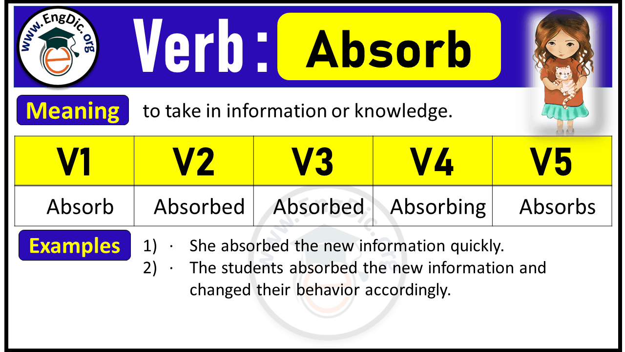 VERBOS REGULARES - INGLÊS. VERBO / PASSADO / PARTICÍPIO PASSADO / TRADUÇÃO  Absorb / Absorbed / Absorbed / Absorv…