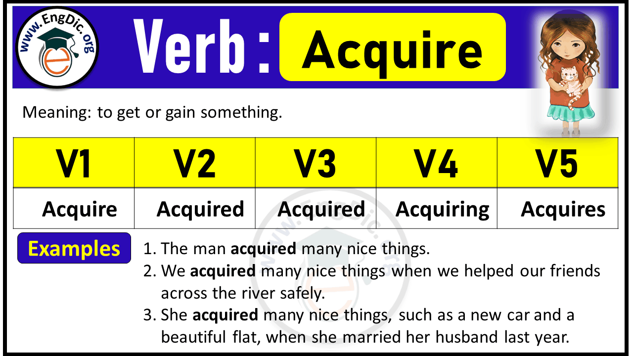 Acquire Verb Forms: Past Tense and Past Participle (V1 V2 V3)