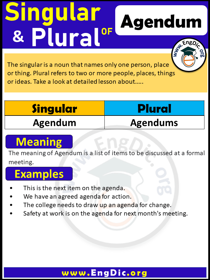 Agendum Plural, What is the plural of Agendum?