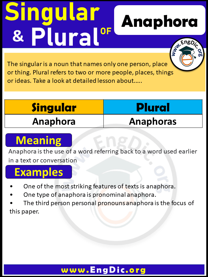 Anaphora Plural, What is the Plural of Anaphora?