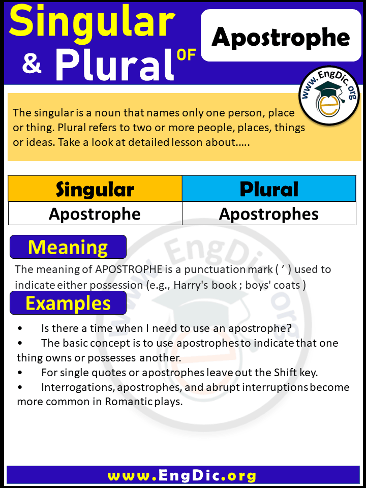 Apostrophe Plural, What is the plural of Apostrophe?