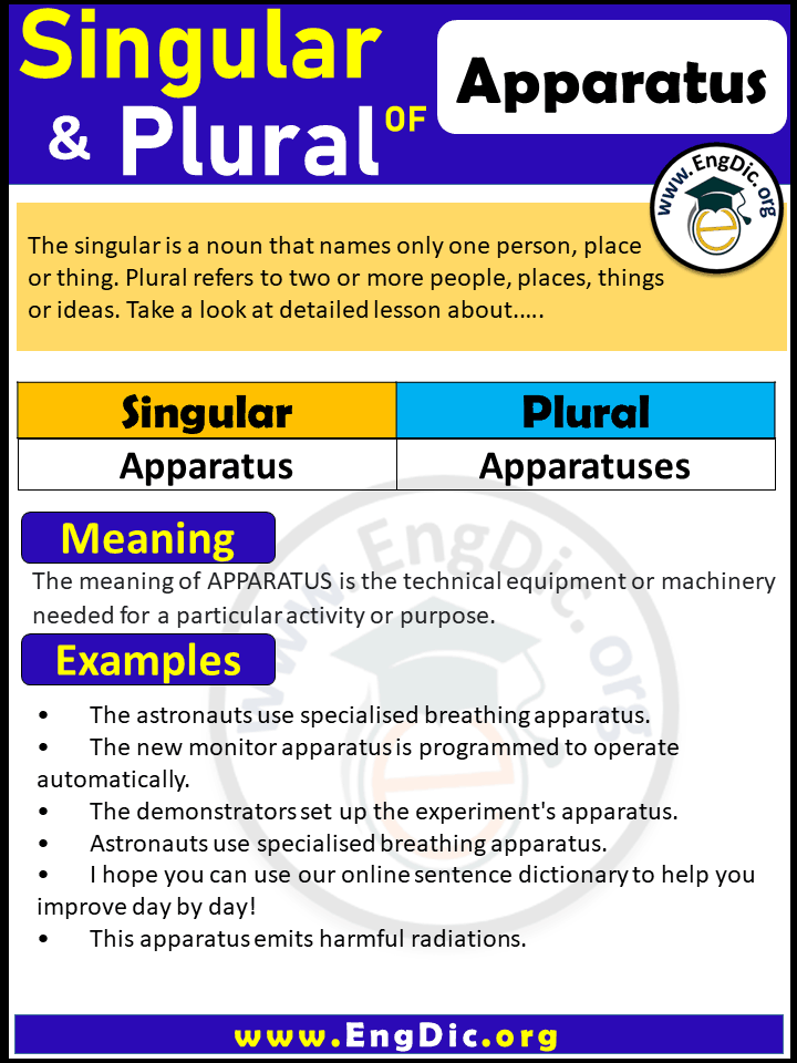 Apparatus Plural, What is the plural of Apparatus?