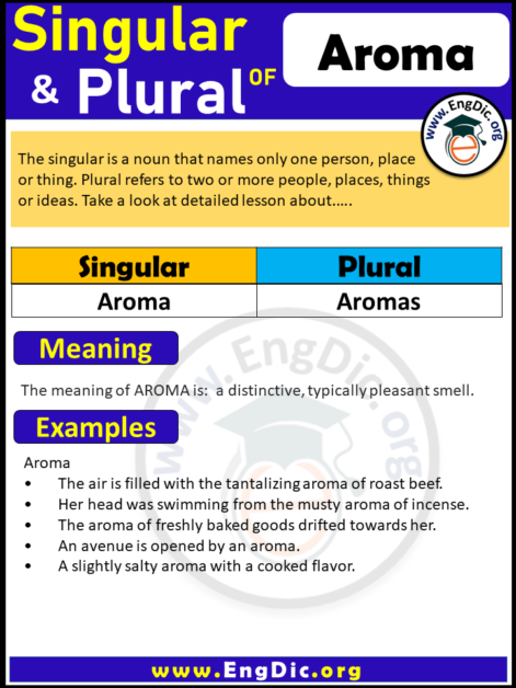 Aroma Plural Archives EngDic