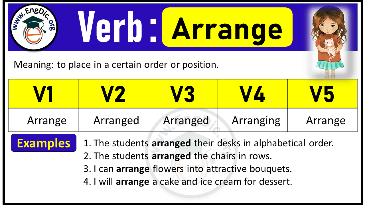 Verb Forms V1 V2 V3- Three Forms of Verb