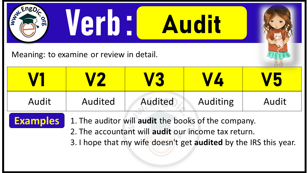 Audit Verb Forms: Past Tense and Past Participle (V1 V2 V3)