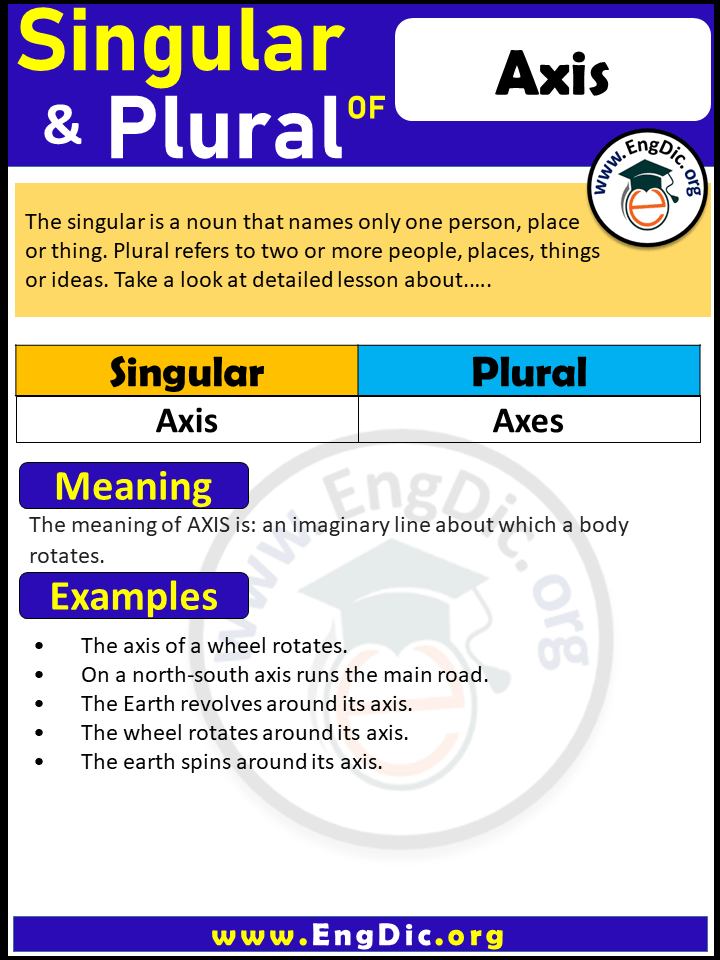 Axis Plural, What is the plural of Axis?