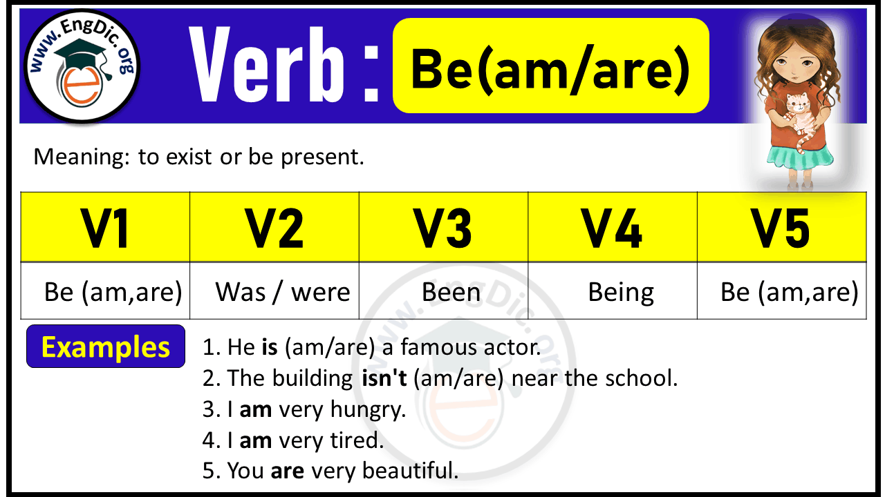 Be (am, are) Verb Forms: Past Tense and Past Participle (V1 V2 V3)
