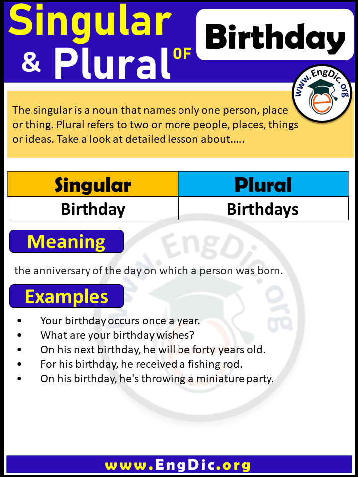 Birthday Plural, What is the plural of Birthday?