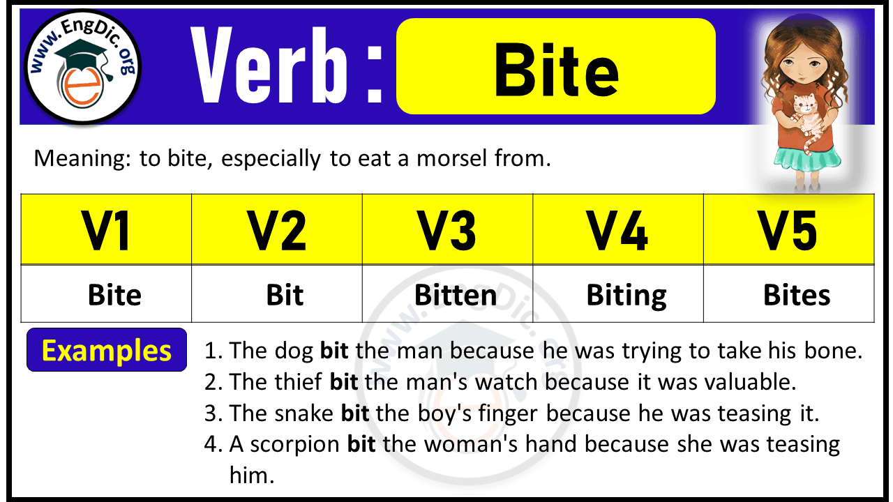 Bite Verb Forms: Past Tense and Past Participle (V1 V2 V3)