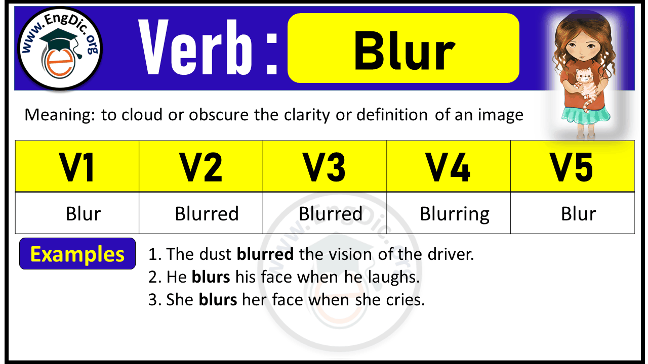 Blur Verb Forms: Past Tense and Past Participle (V1 V2 V3)