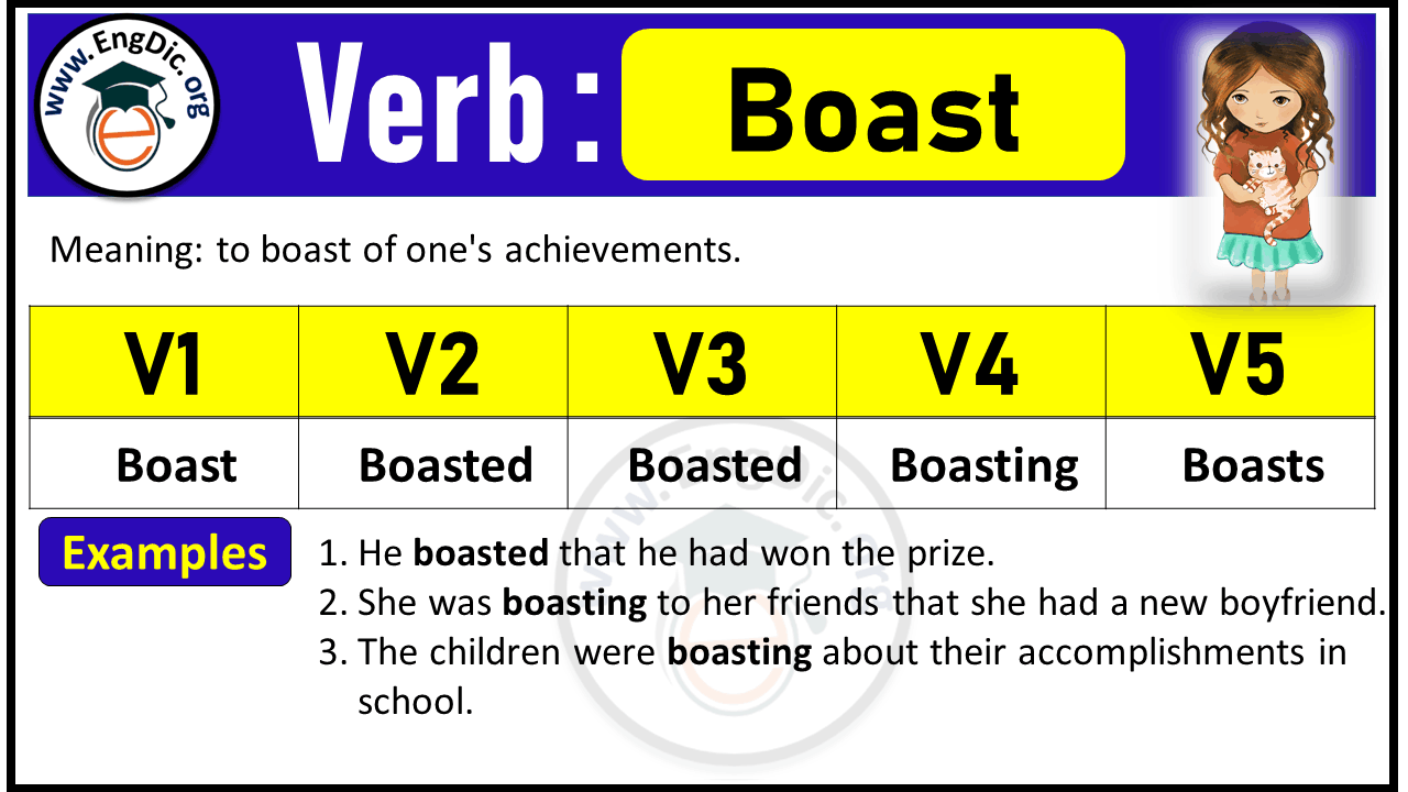 Boast Verb Forms: Past Tense and Past Participle (V1 V2 V3)