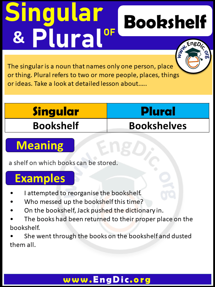 What is the Plural Form of Bookshelf: Clear Guide & Examples