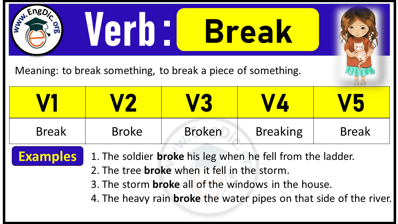 Break Past Tense, V1 V2 v3 v4 v5 Forms of Break, Past Simple and Past Participle