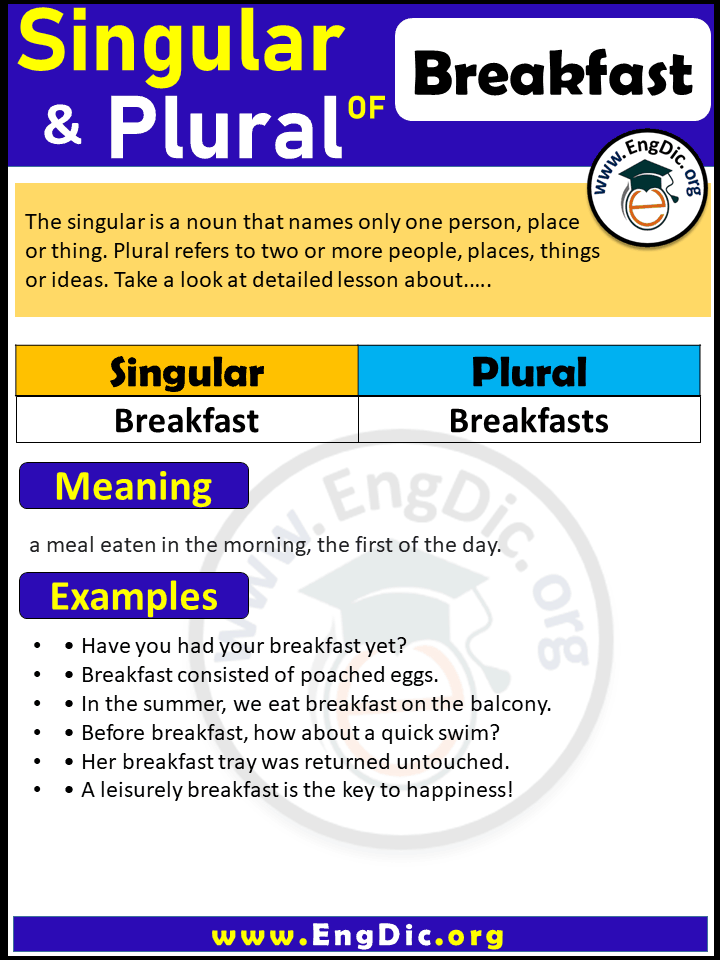 Breakfast Plural, What is the plural of Breakfast?