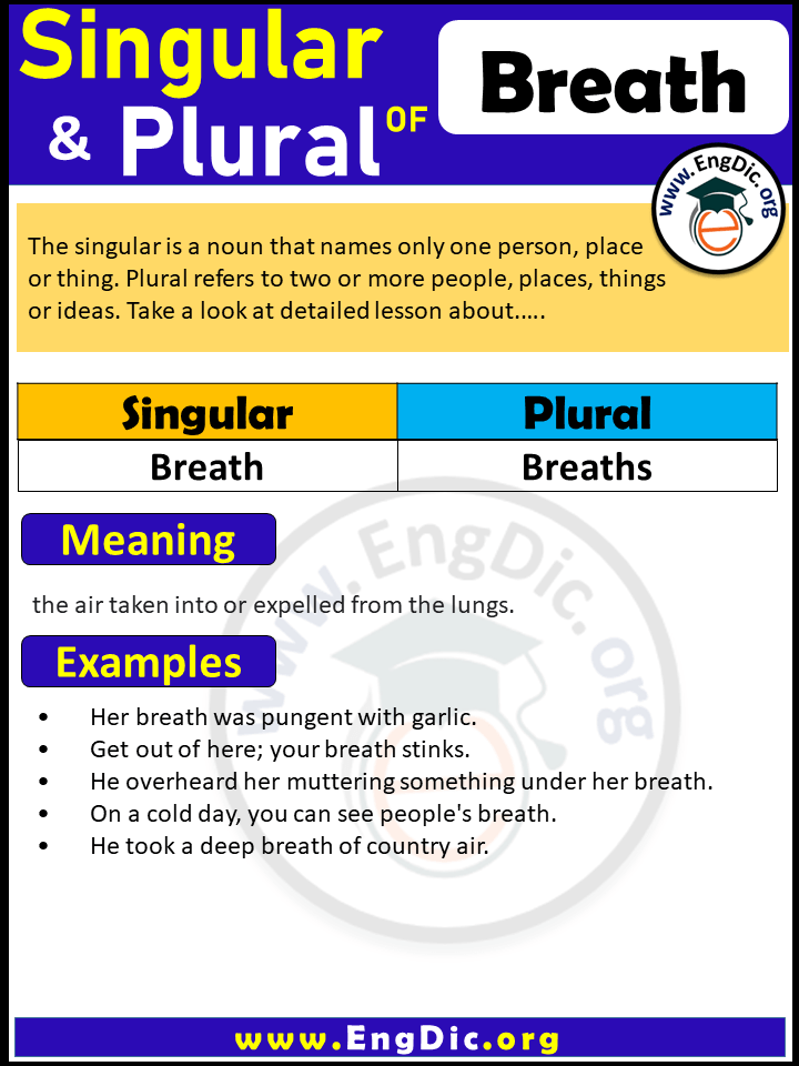 Breath Plural, What is the plural of Breath?