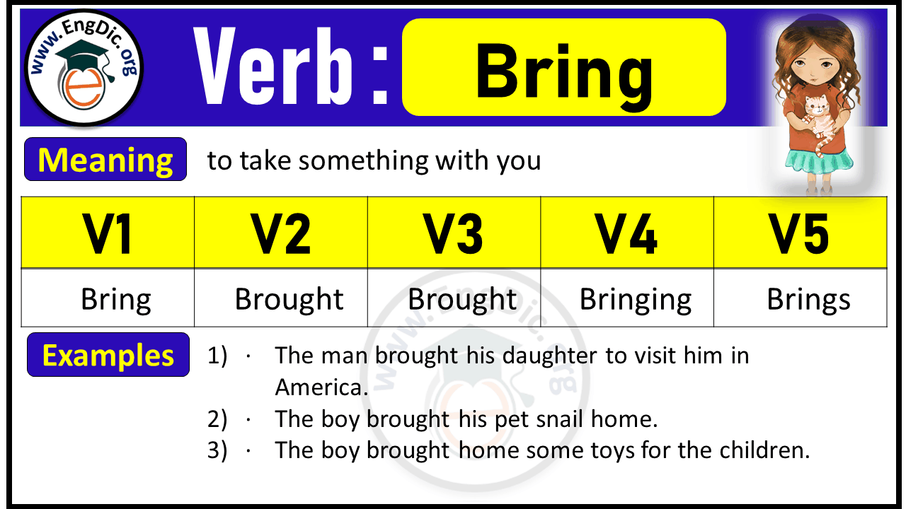 Bring Verb Forms: Past Tense and Past Participle (V1 V2 V3) - EngDic