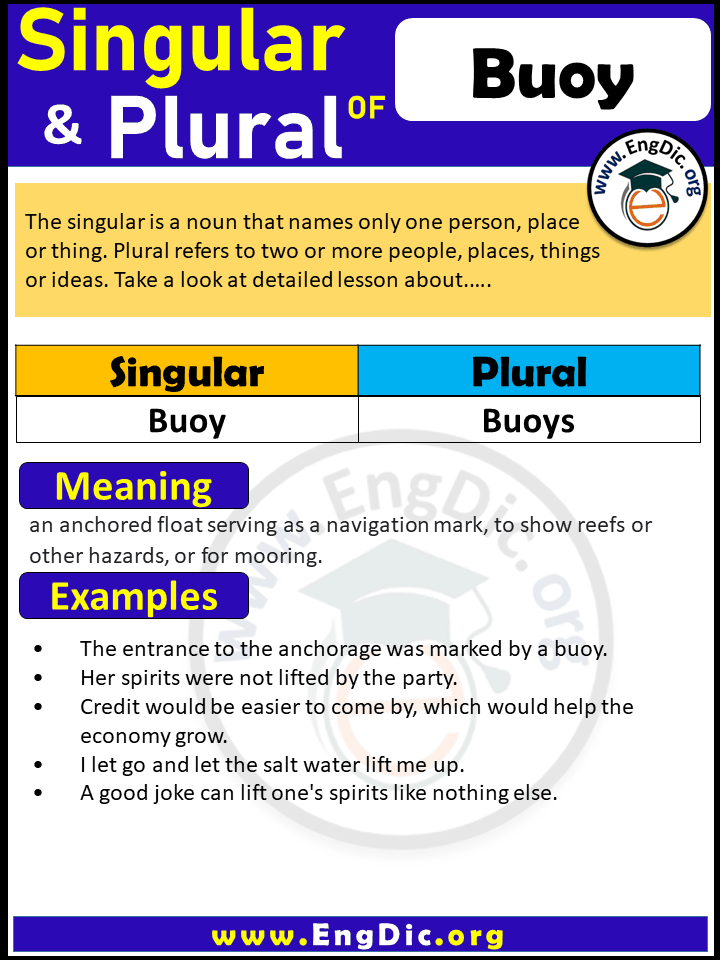 Buoy Plural, What is the plural of Buoy?