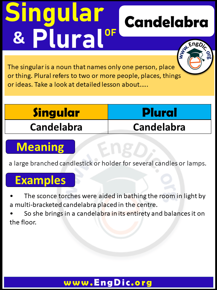 Candelabra Plural, What is the plural of Candelabra?
