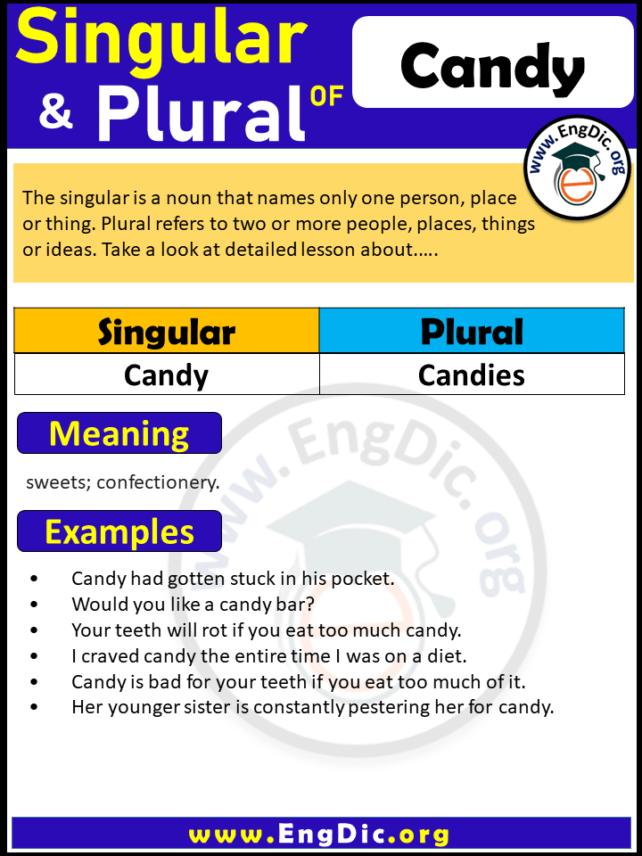 Candy Plural, What is the plural of Candy?