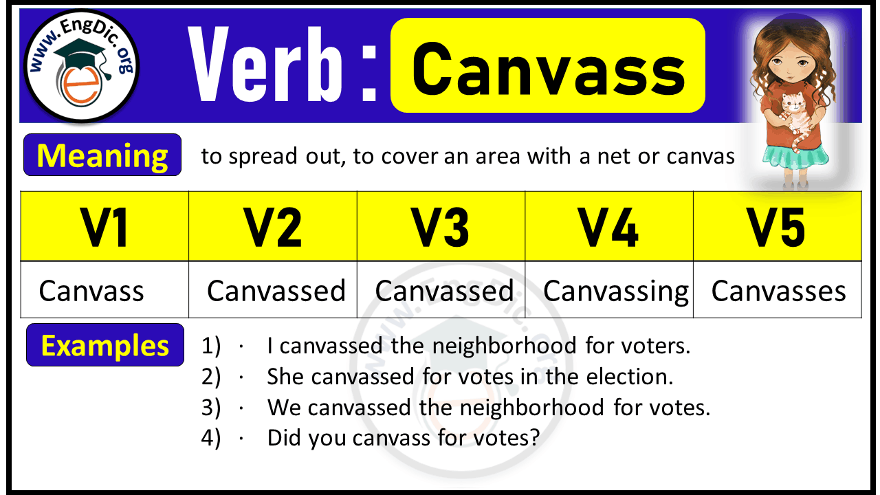 Canvass Past Tense V1 V2 V3 V4 V5 Forms of Canvass Past Simple and Past Participle