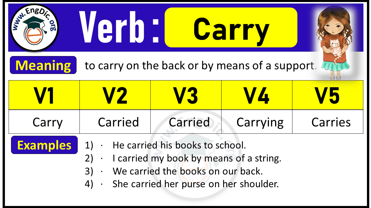 Carry Past Tense, V1 V2 V3 V4 V5 Forms of carry, Past Simple and Past Participle