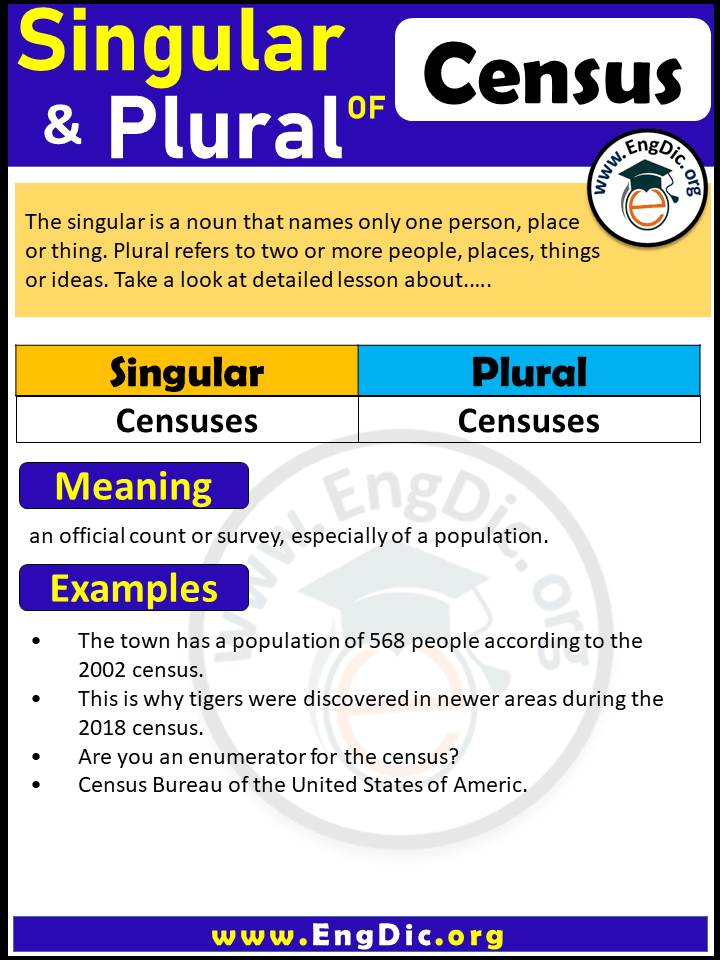 Census Plural, What is the Plural of Census? Census Plural, What is the Plural of Census?