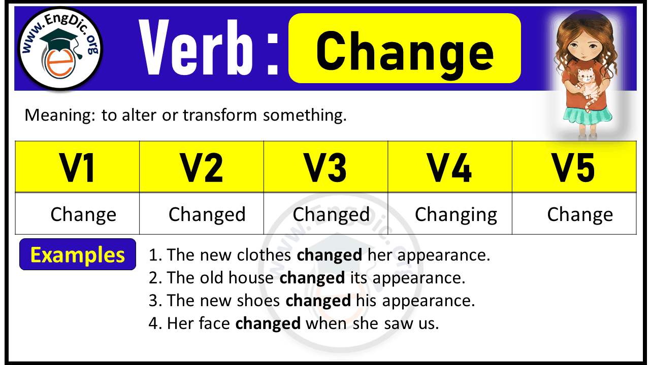 Change Past Tense, V1 V2 V3 V4 V5 Forms of Change, Past Simple and Past Participle