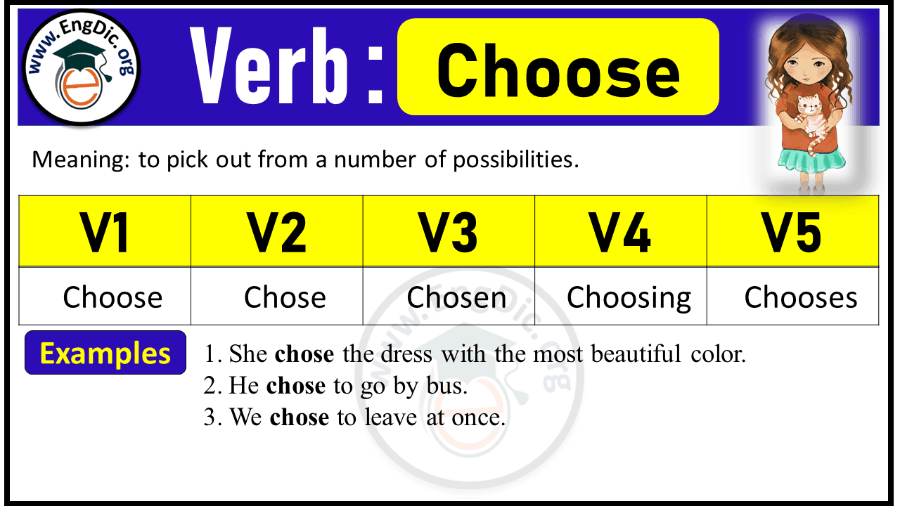 Choose Verb Forms: Past Tense and Past Participle (V1 V2 V3)