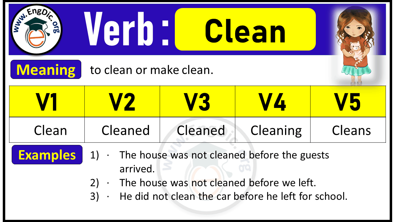 Clean Past Tense, V1 V2 V3 V4 V5 Forms of Clean, Past Simple and Past Participle