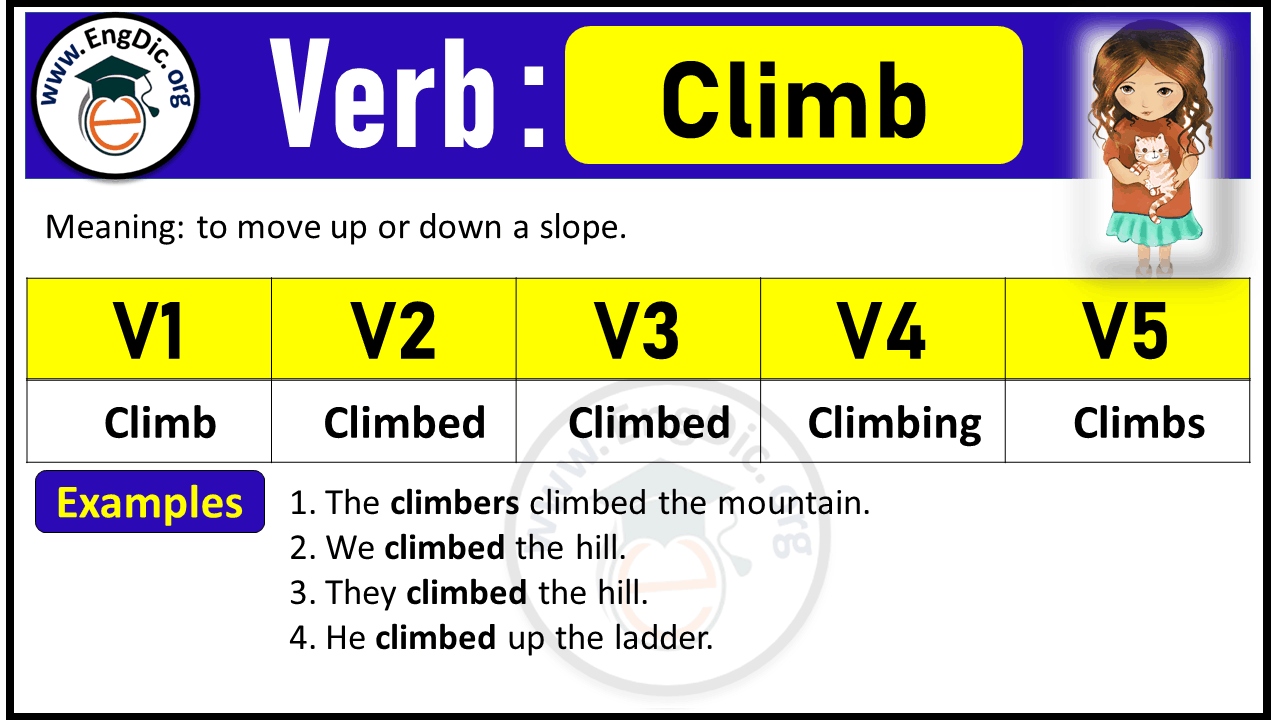 Climb Past Tense, V1 V2 V3 V4 V5 Forms of Climb, Past Simple and past Participle