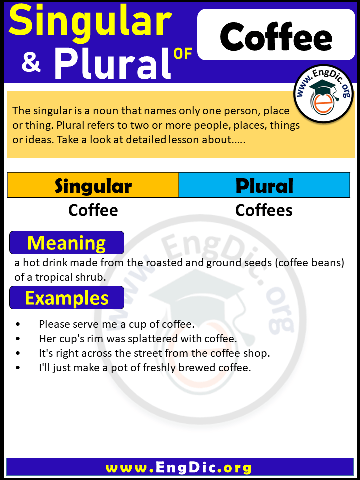 Coffee Plural, What is the Plural of Coffee?