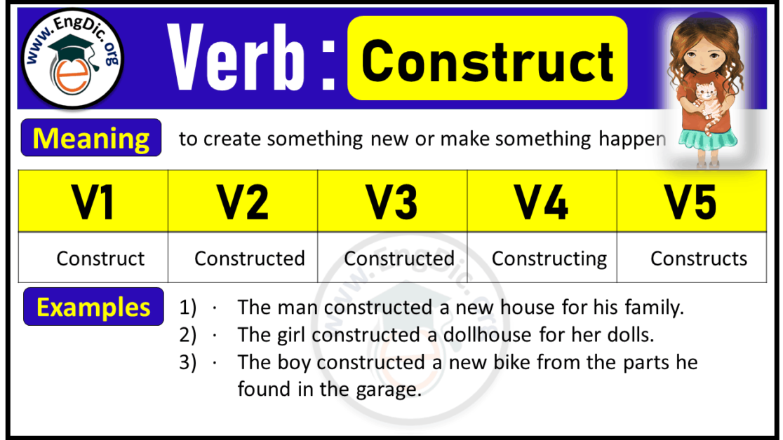 Construct Verb Forms: Past Tense and Past Participle (V1 V2 V3) - EngDic