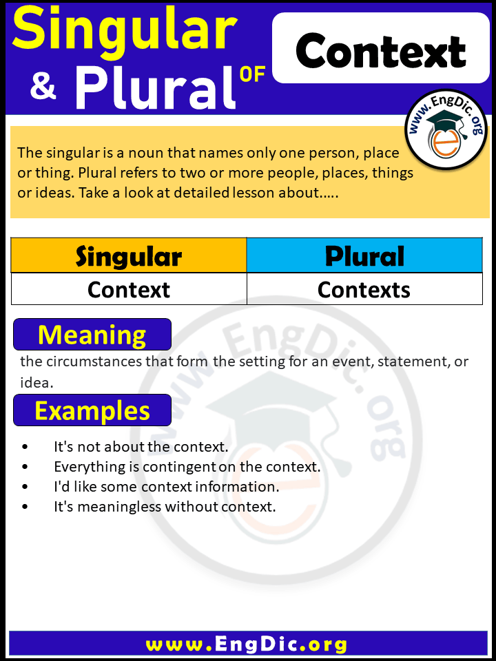 Context Plural, What is the plural of Context?