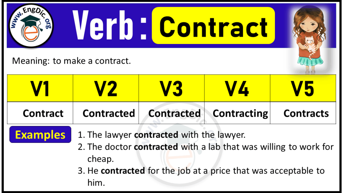 Contract Verb Forms Past Tense and Past Participle (V1 V2 V3) EngDic