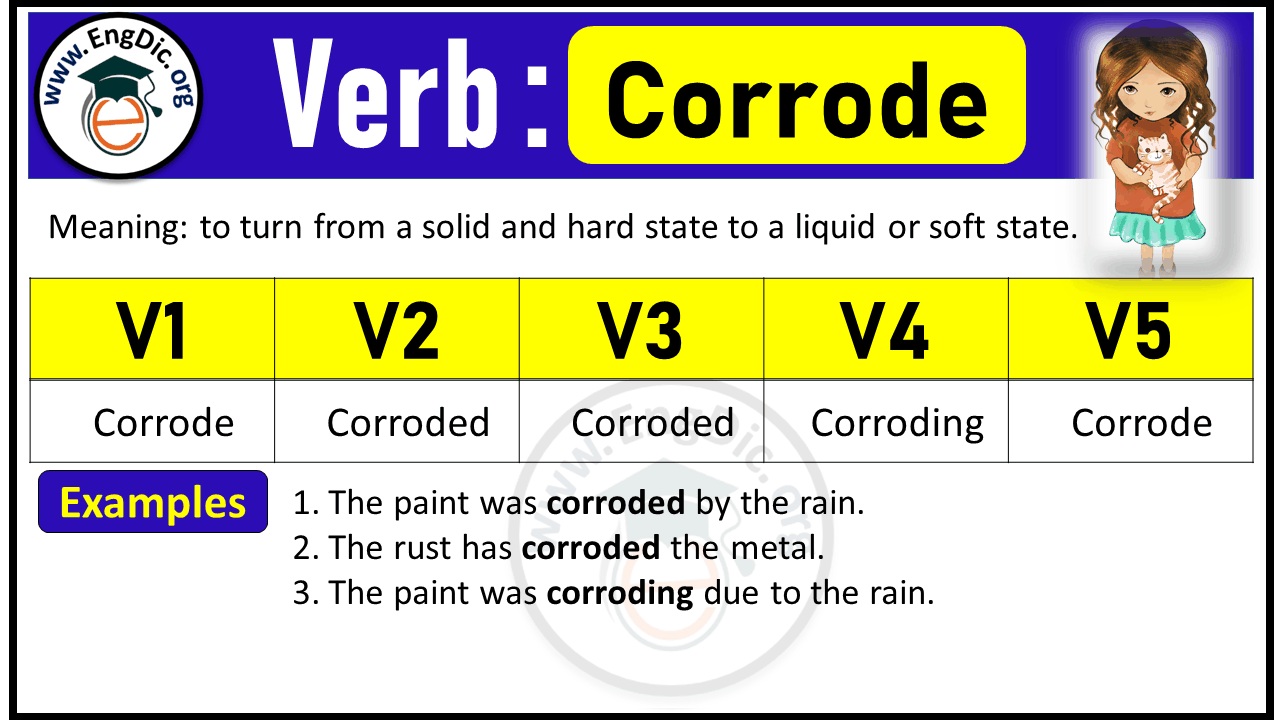 Corrode Verb Forms: Past Tense and Past Participle (V1 V2 V3)